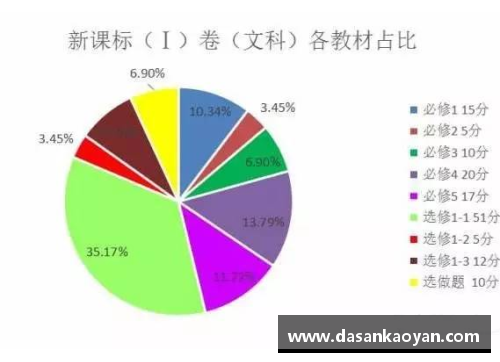 奇才球员数据：探索数据分析与关键趋势