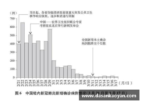 威尼斯886699官方网站重磅！这份3.7万字的白皮书，真实记录了中国抗疫艰辛历程